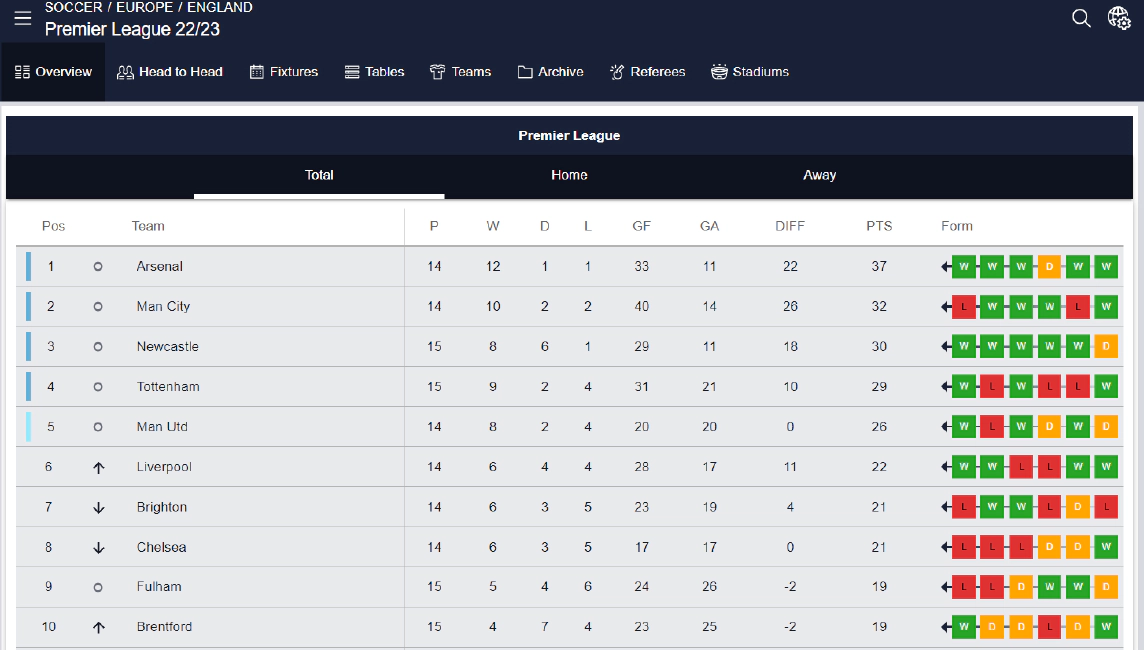 1win statistika